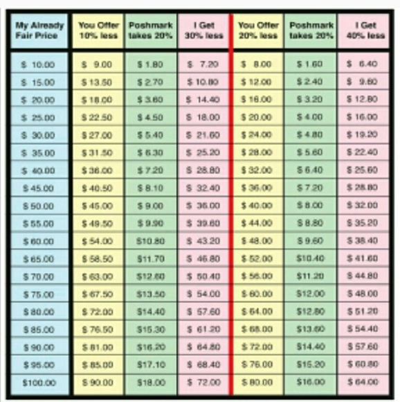 READ PLEASE 🇺🇸💯💟Make me a reasonable offer - Picture 3 of 3